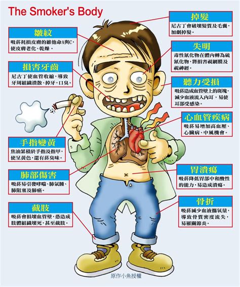 菸酒行好做嗎